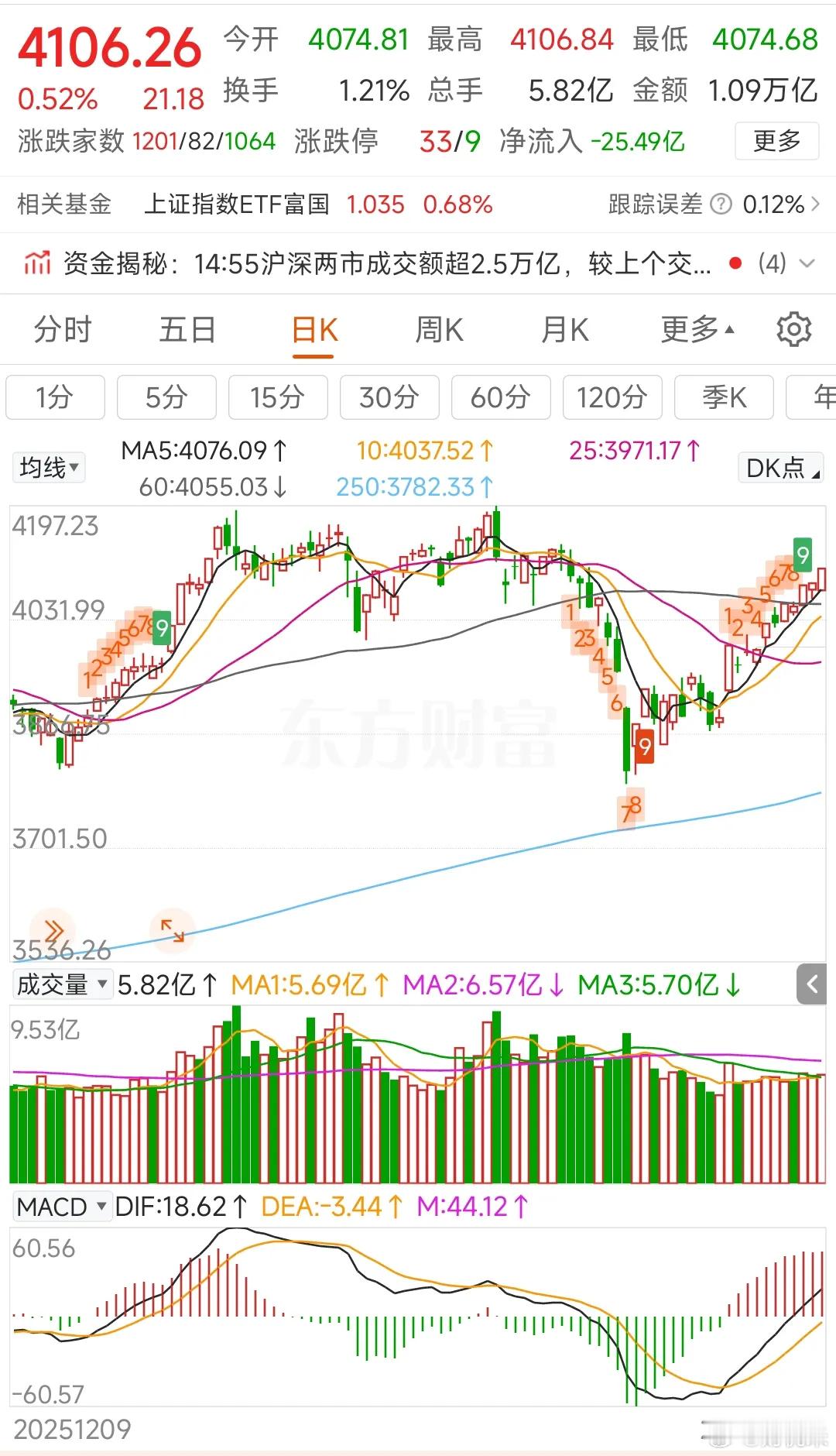 更新数据中信icon中证500加空1196，净空7420沪深300减空748，净