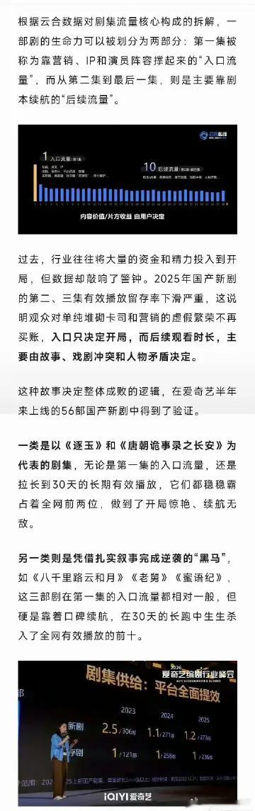有效播剧！爱奇艺编剧行业峰会上，云合负责人提到张凌赫 田曦薇《逐玉》是半年来无论