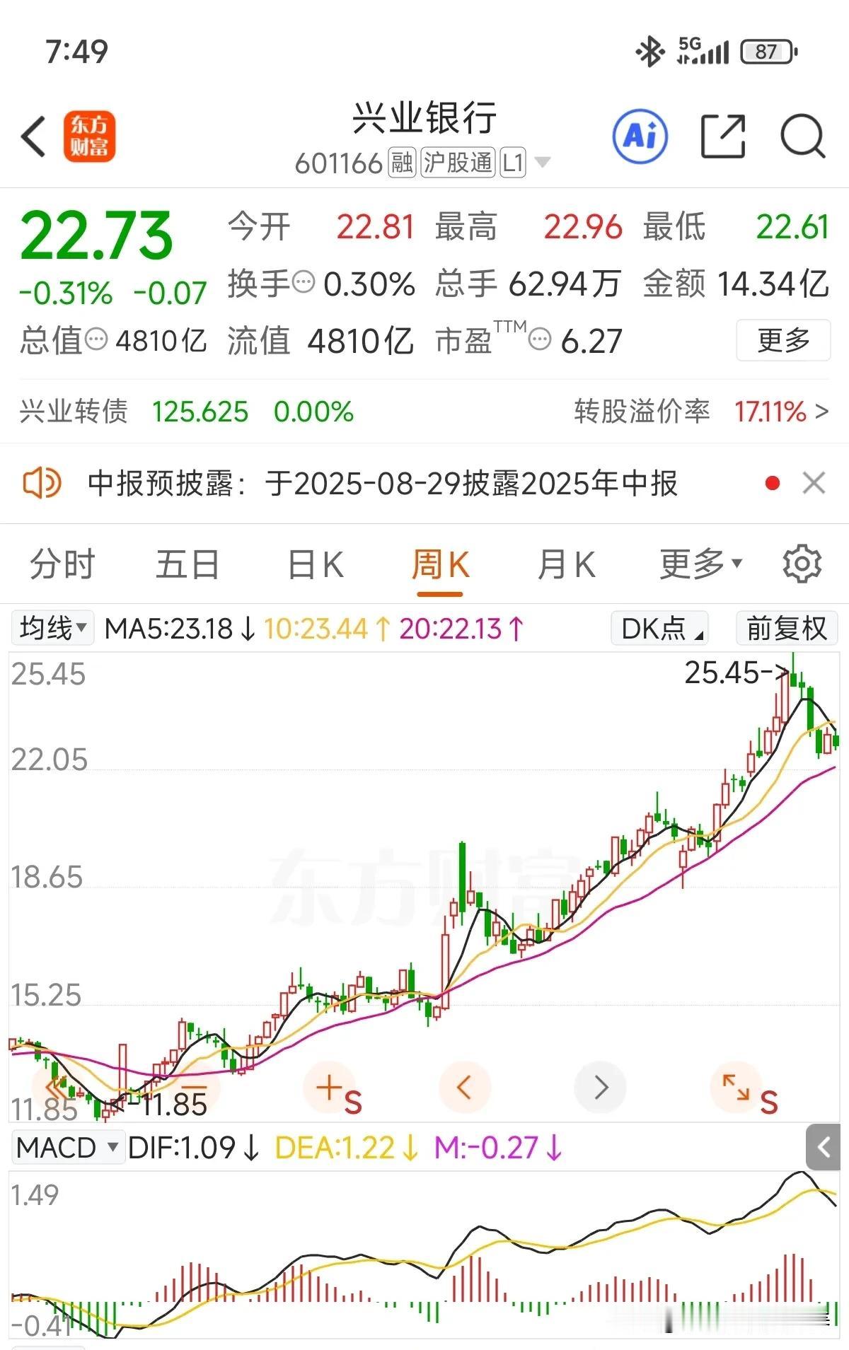 作为长期跟踪并持有的个股之一，前期控了仓，所以这波调整对账户影响相当有限！其实放