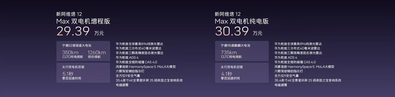 纯电/增程双动力7款车型
指导价29.39万元起