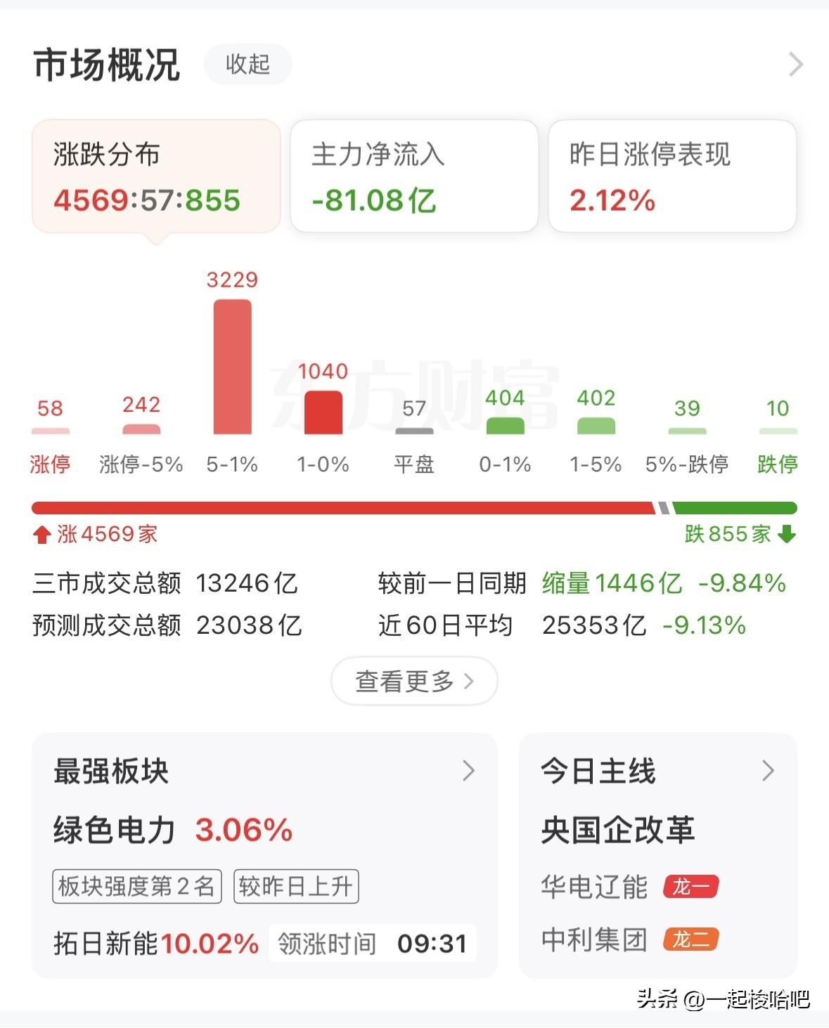利好泡汤，市场涨跌不一，接下来如何应对？
昨晚受到谈判信号影响，全球市场全线反弹