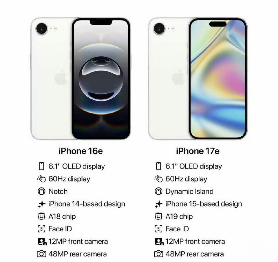 芯片升级，刘海变成灵动岛，其他配置和上一代一样！这样的iPhone17e定价多少