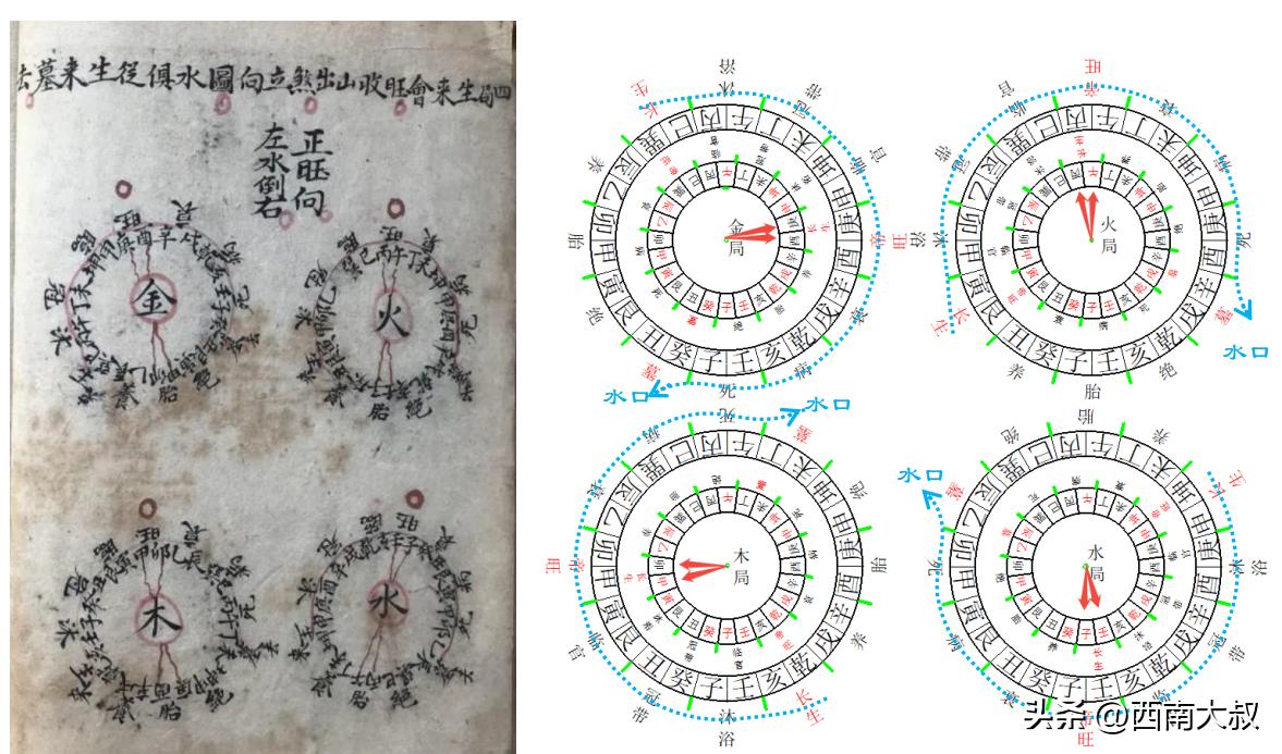三合四大局“正旺向”是三合风水上乘吉格，它遵循“生来会旺、正库消水”法理，以龙、