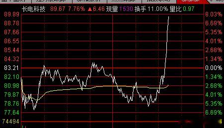 我的老长电啊，反弹第一批拉的就是你，可惜我没有提刀去屠恶龙~ 