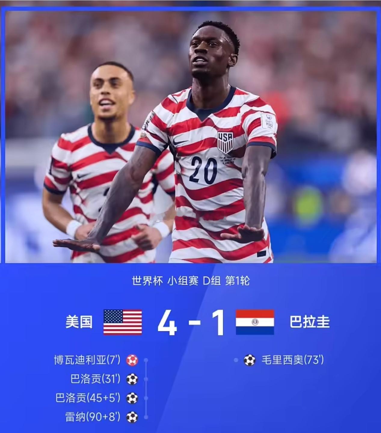 世界杯战报！美国4比1巴拉圭 ，巴洛贡梅开二度，普利希奇送出助攻，麦肯尼制造对手