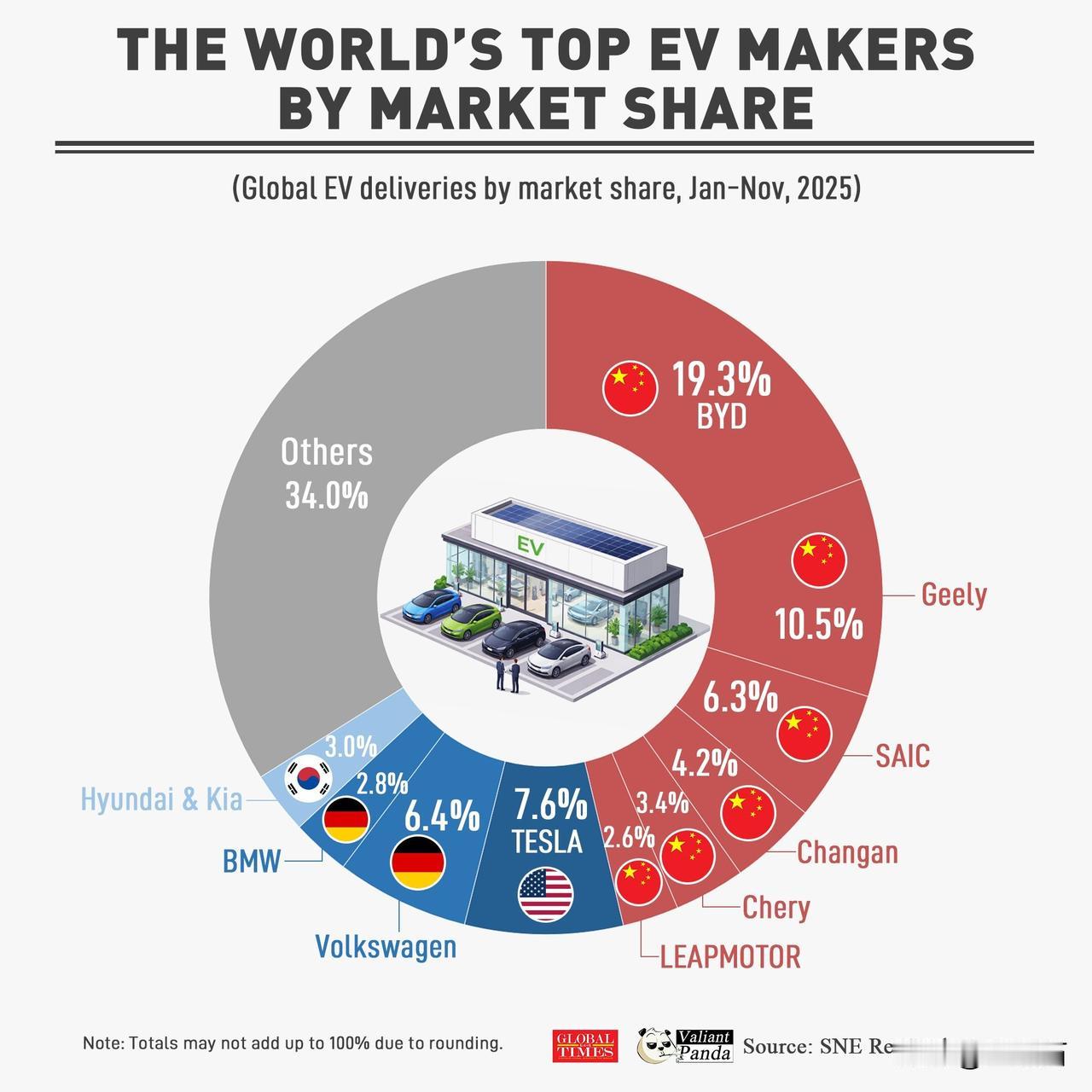全球十大电动汽车制造商