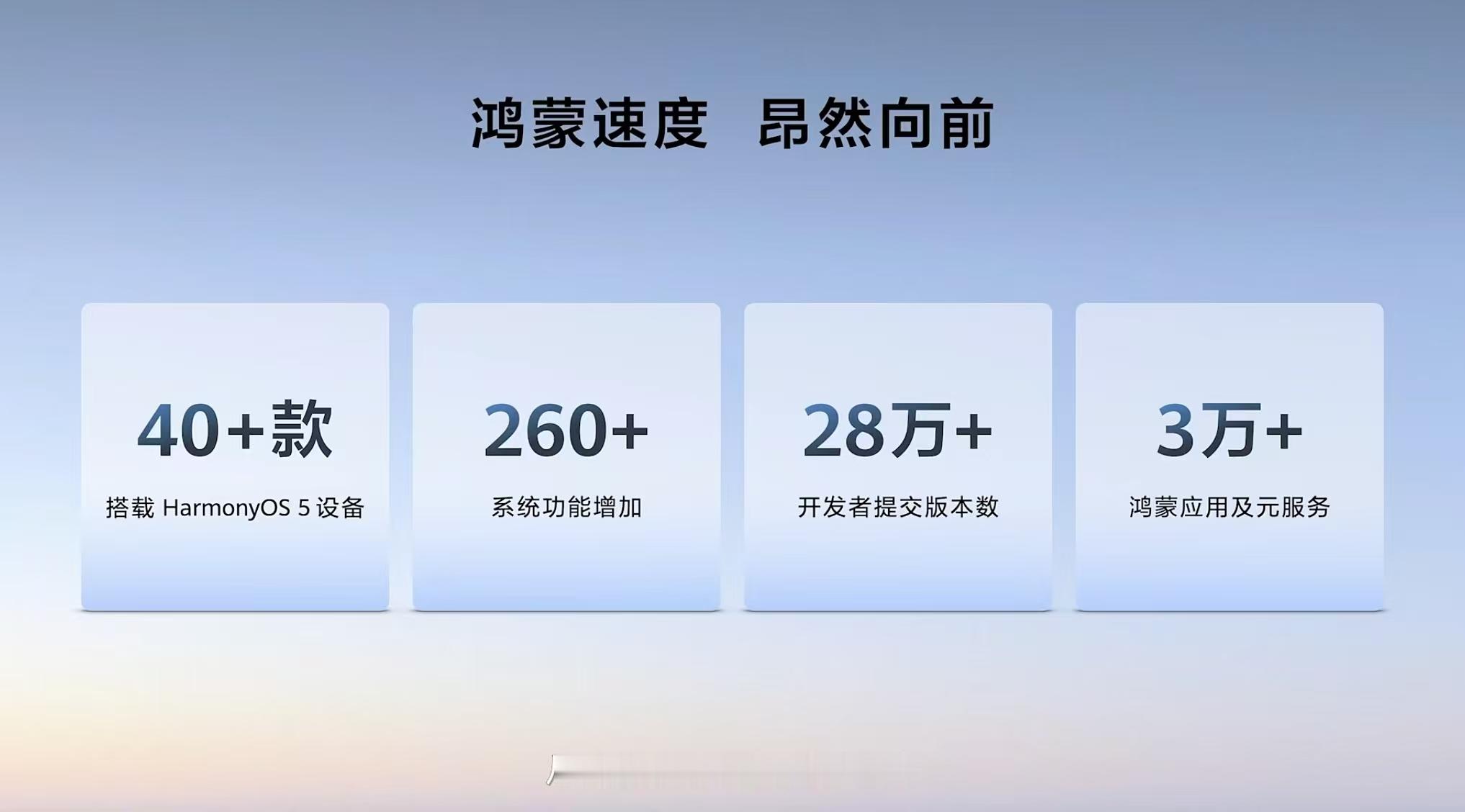 截至目前，已有40+款搭载了HarmonyOS 5的设备，系统功能增加260+鸿