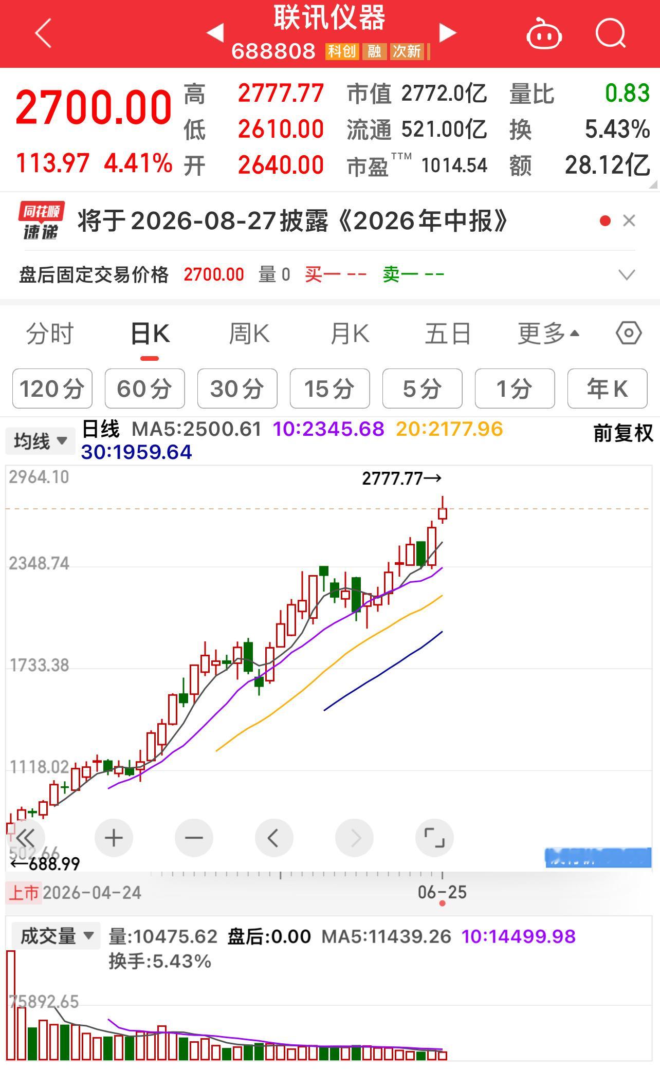 【股市：沪深京股市之股价股王！！！】联迅仪器作为市场新晋的新股王，股价涨超过了老