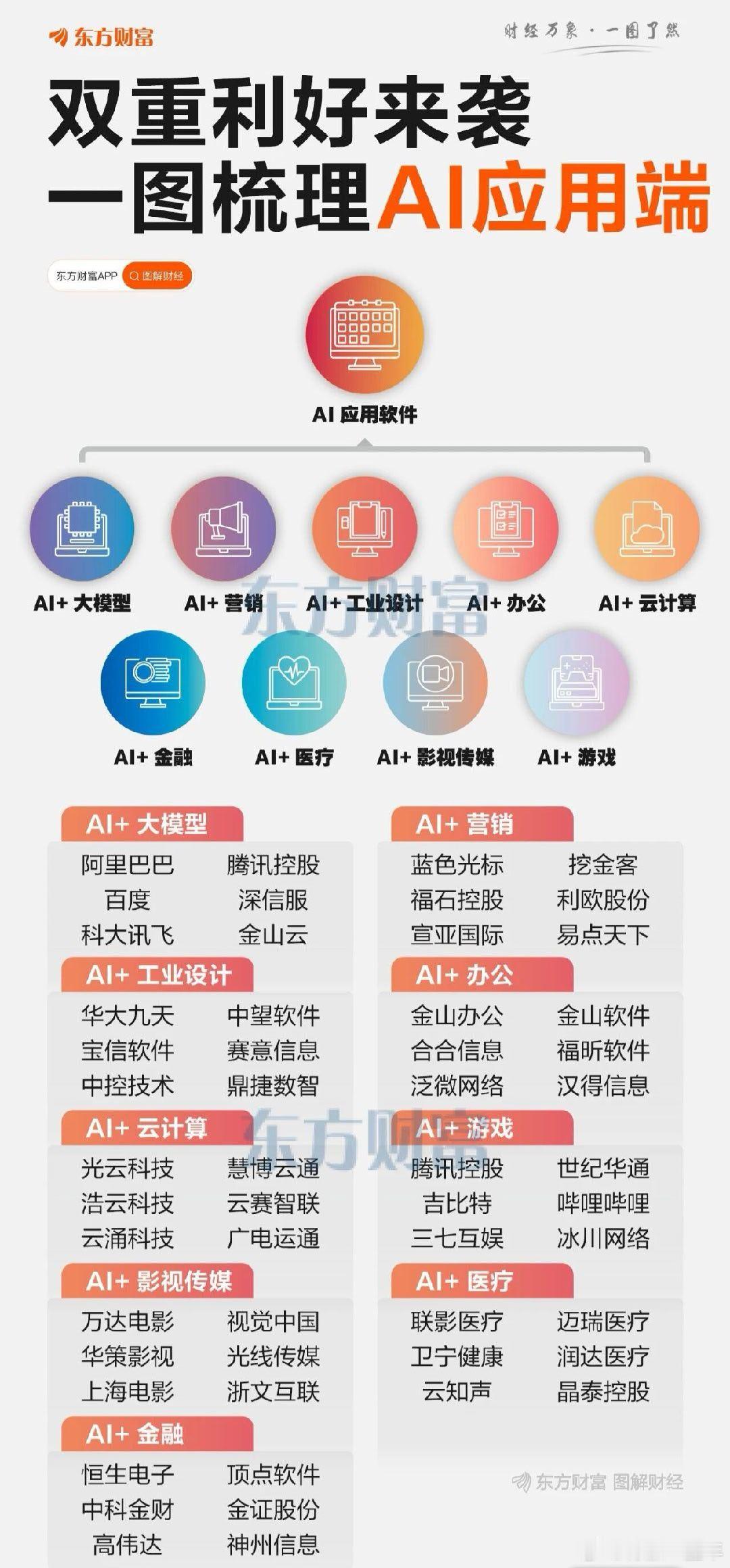 AI应用端爆发，各分析概念股梳理 A股