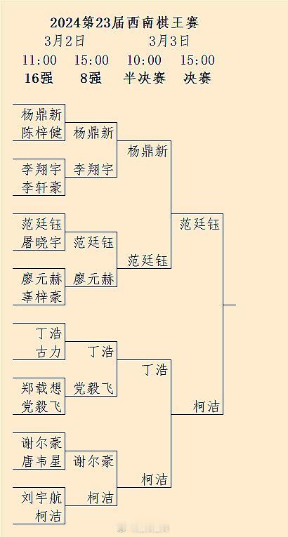 柯洁 Vs 范廷钰：第23届西南棋王赛决赛（15点）#围棋# 