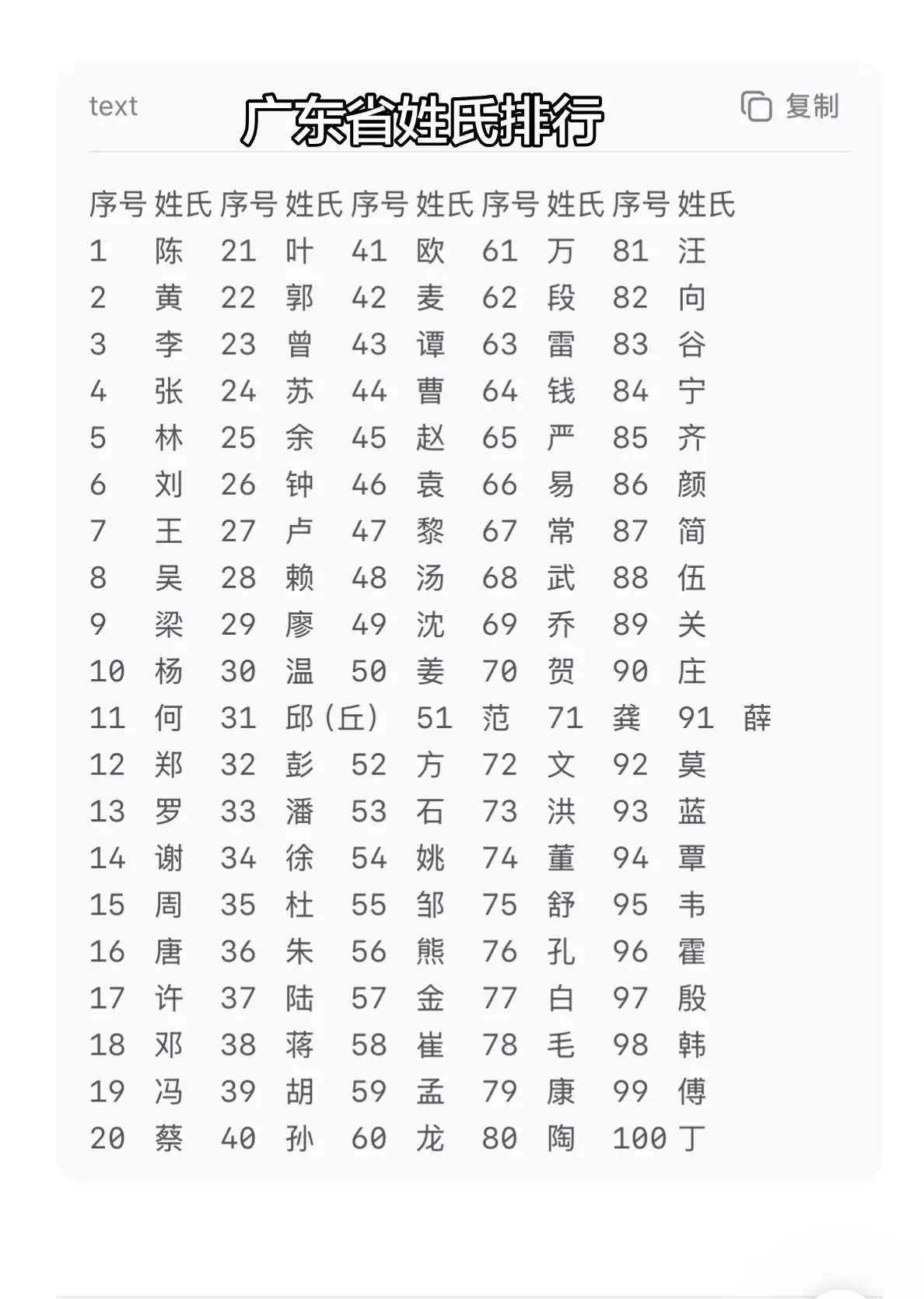 广东省姓氏排行。  🔥