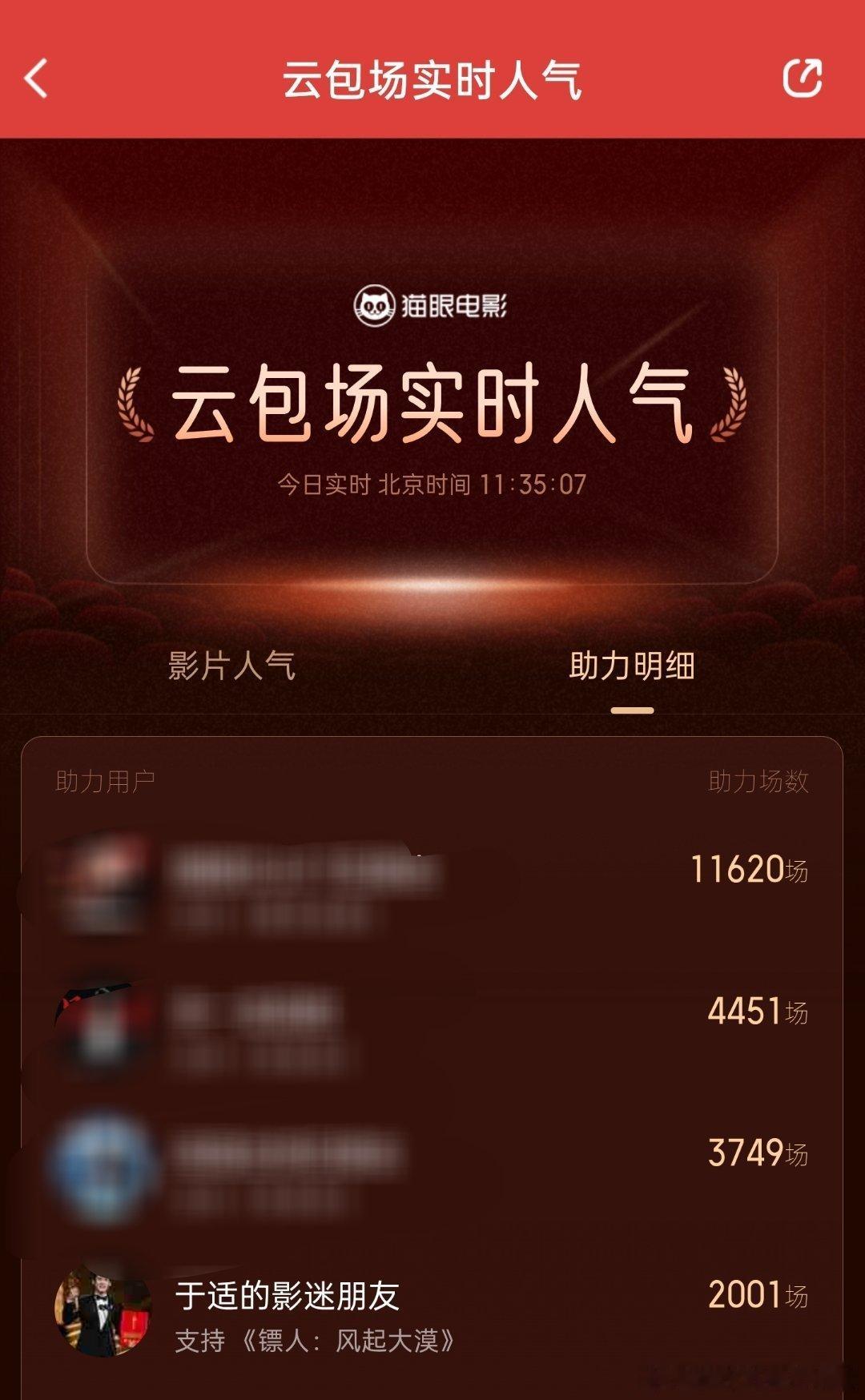 于适粉丝这么给力吗？《镖人》于适都不是前三番，但是他粉丝云包场已破2️⃣0️⃣0