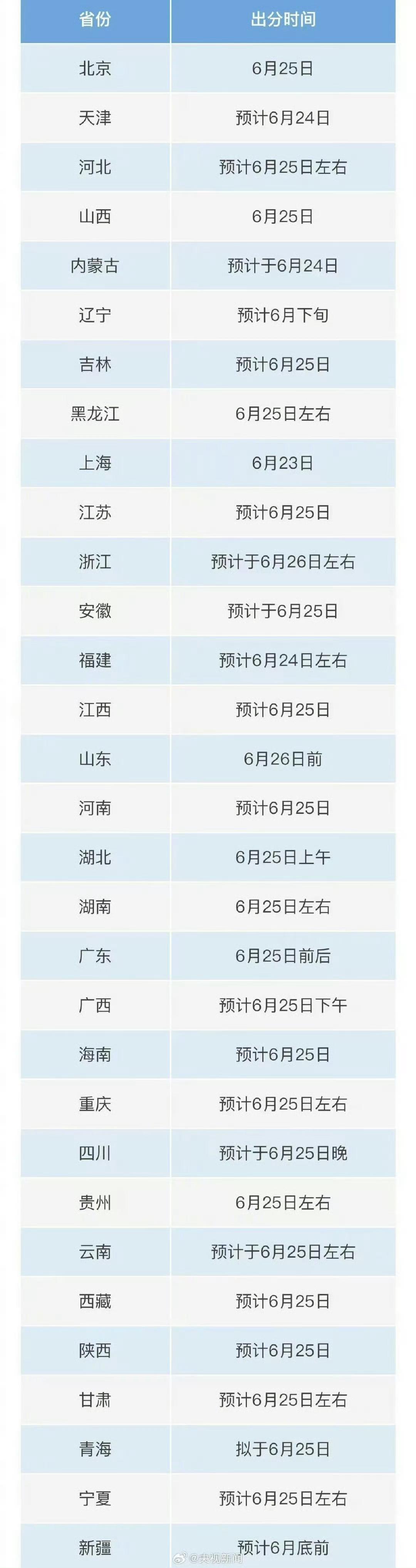 6月23日起高考查分祝各位金榜题名，得偿所愿考出自己满意的成绩！ ​​​