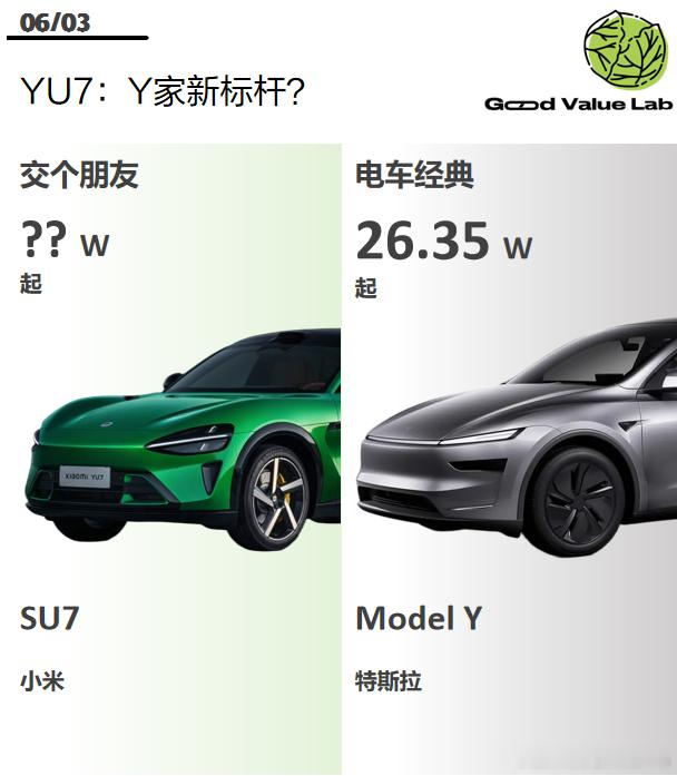 小米YU7能不能屠龙成功？YU7和Model Y，你会怎么选？汽场全开大v聊车 