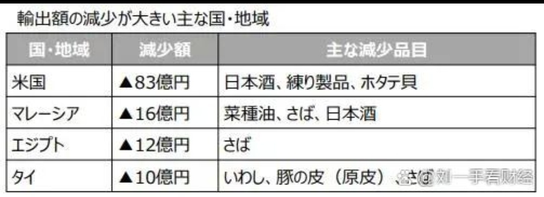 美驻日大使宣称支持日本“就中国水产品禁令向WTO提交文件”的这一行动！那么，你们