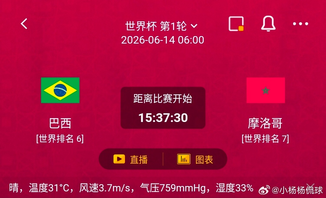 巴西vs摩洛哥  1️⃣、巴西 情报汇总优势：正赛半场基本都有进球，场面大开大合