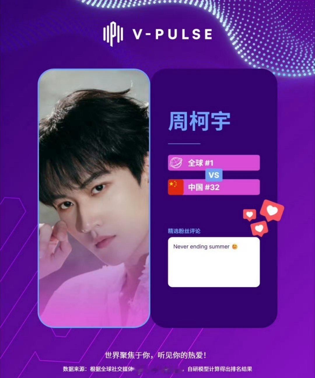 周柯宇全球热度上升至top1了，001真的来了 