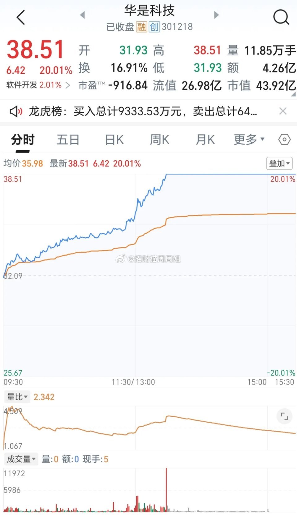今天看到一则新闻让我百思不得其解！大A总市值突破110万亿，美股前五家上市公司英