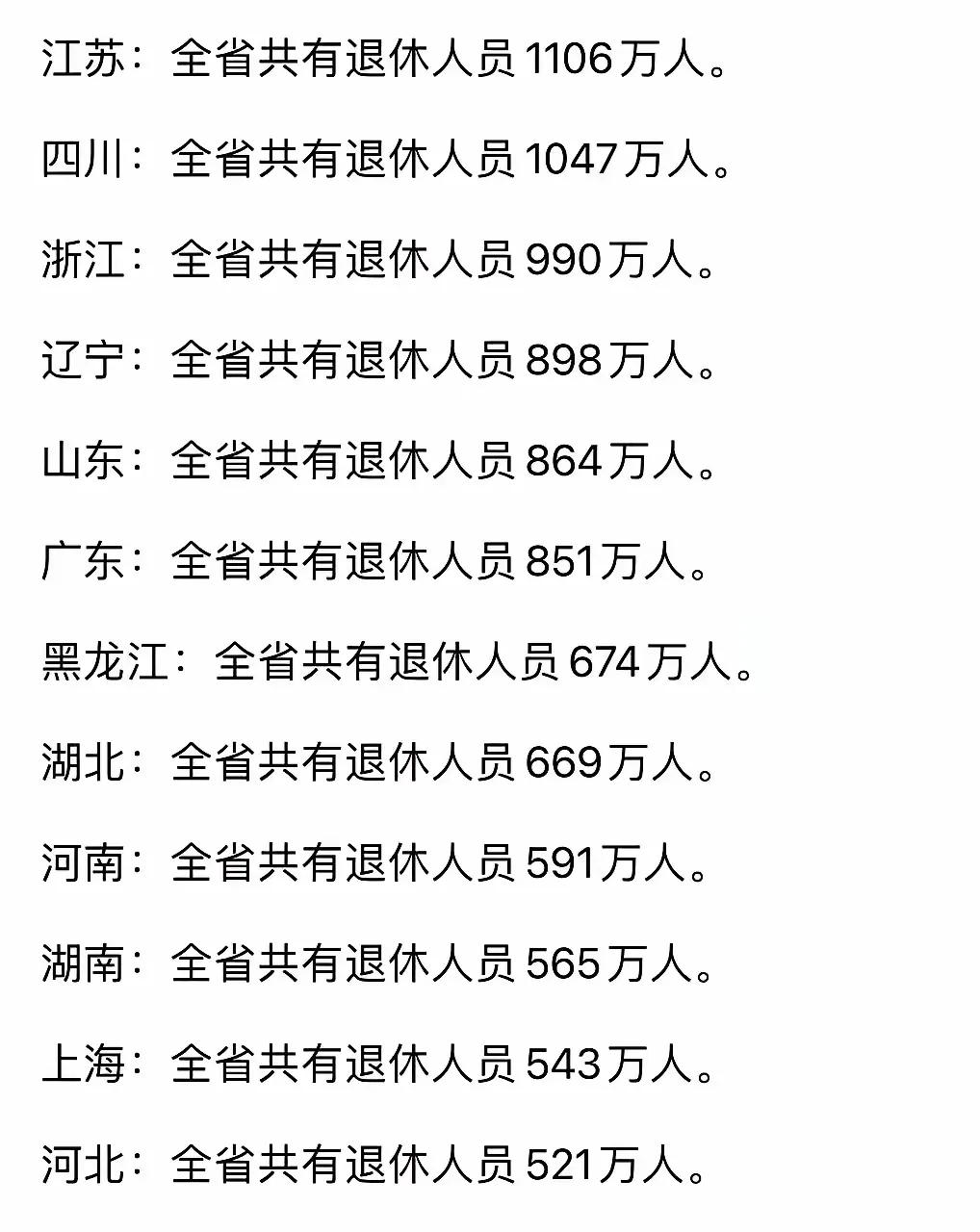 你我国目前退休人员数量有多少？
根据统计公报数字，2022年末我国参加城镇职工基