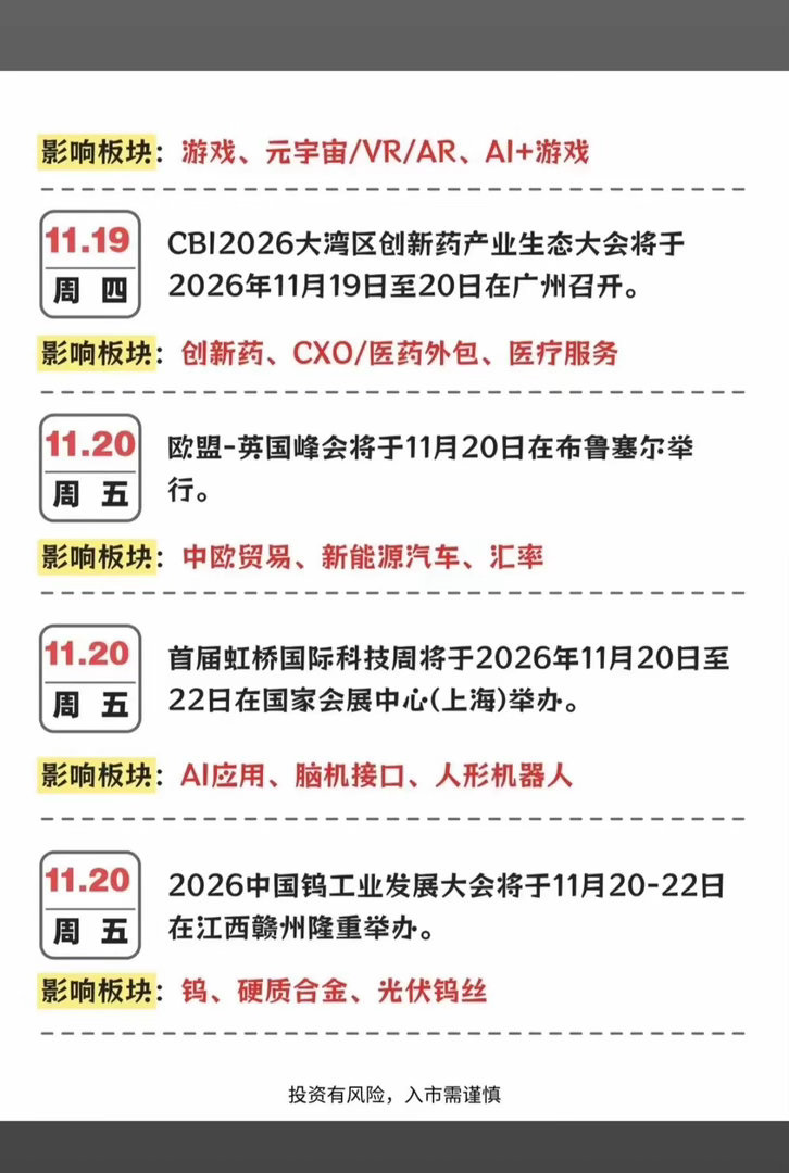 11月份：财经大事件 前瞻参考！1.电动自行车，检测认证2.纺织，棉花，化纤原料