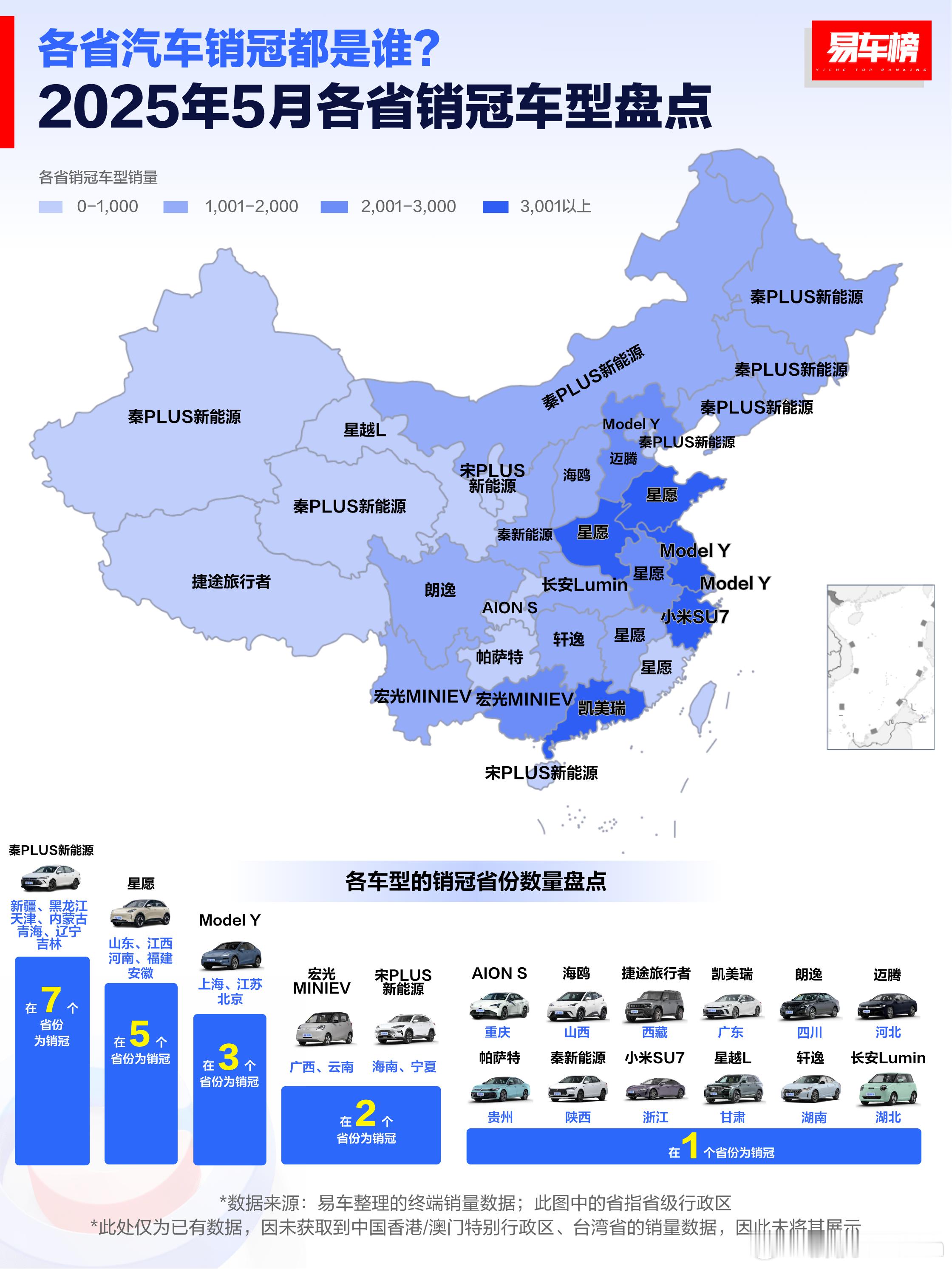 上海，北京，江苏，5月汽车销量第一的都是Model Y浙江5月销量第一是小米SU