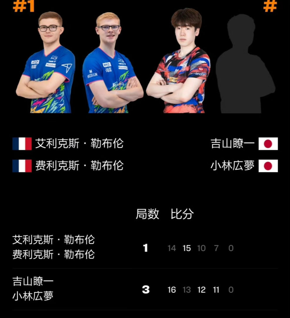勒布伦兄弟双双爆冷出局如果你还没看今晚的男双，请坐稳——世界第一勒布伦兄弟，首轮
