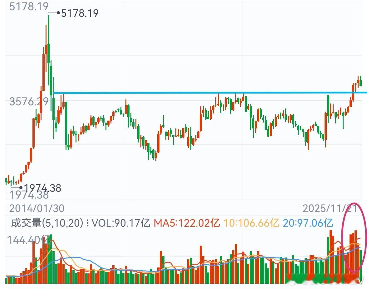 关于上证指数的核心观点解析：调整启幕，短期反弹可期，长期趋势未改随着周五3922