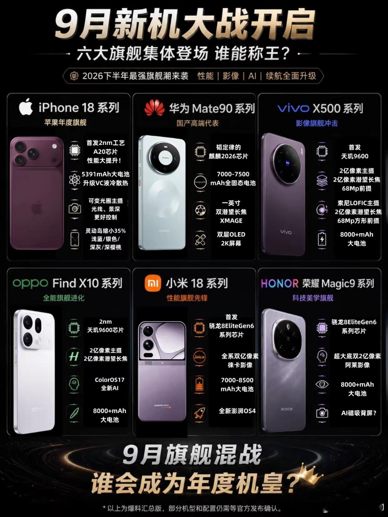 九月份要迎来旗舰机大战，最有看点的就是iPhone18系列VS 华为Mate90