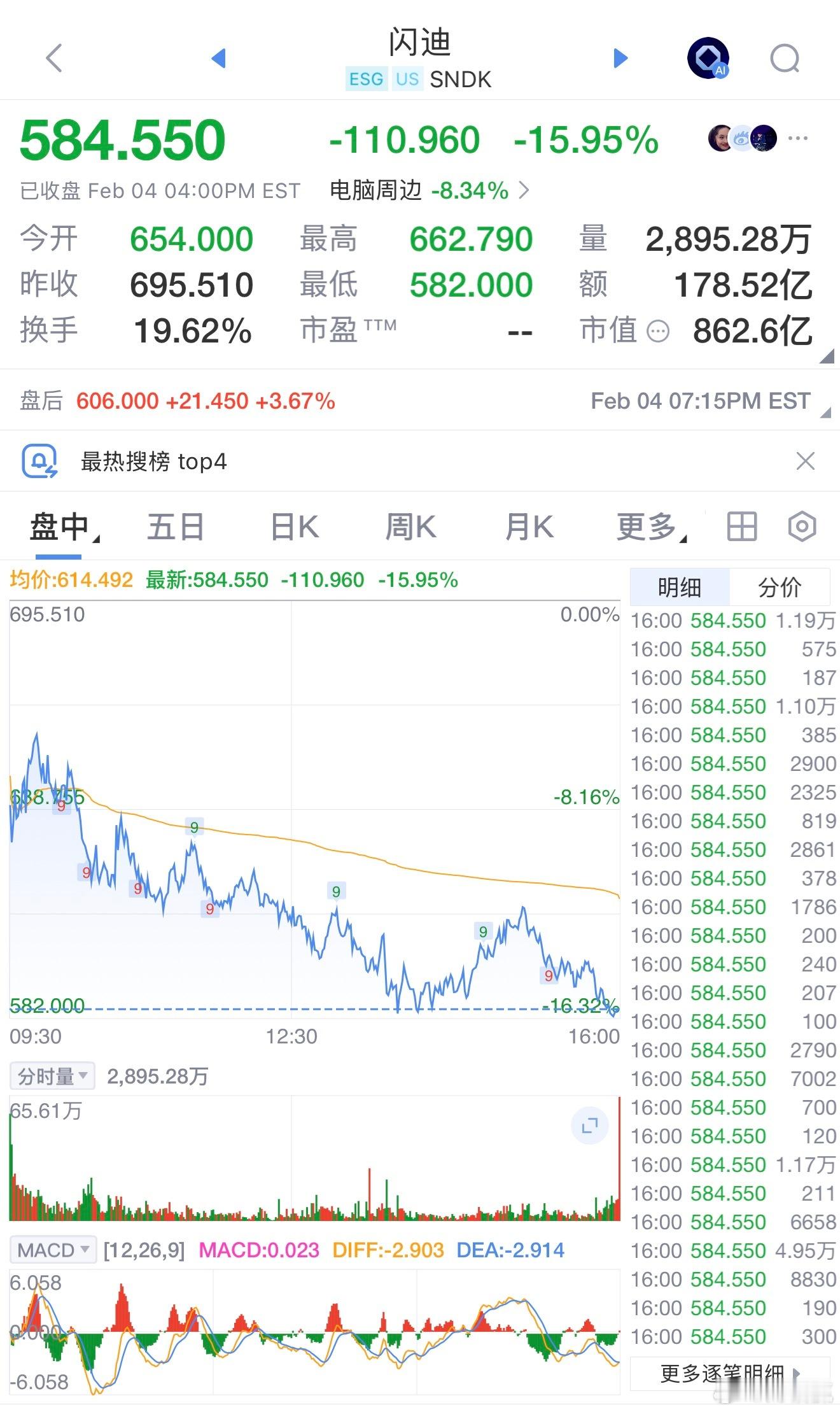 惊！美股“冰火两重天”，科技股“跌声一片”美东时间周三，美股行情分化，三大指数涨