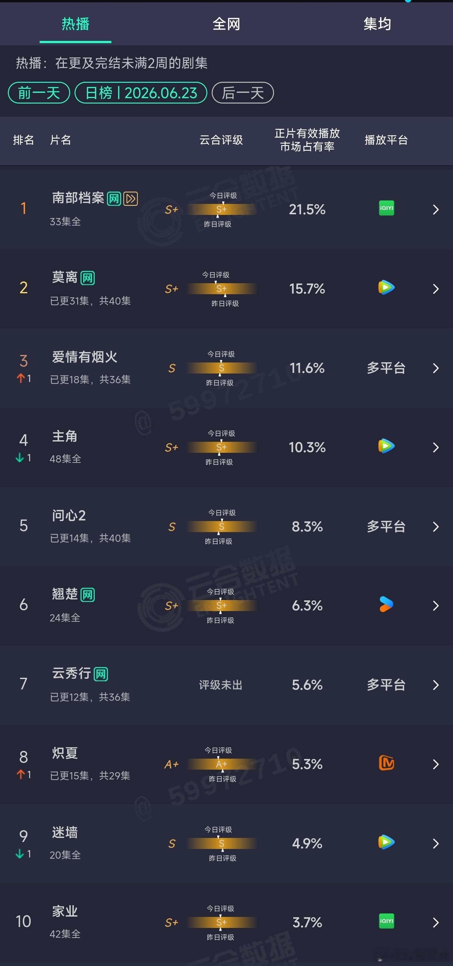 6.23云合 
