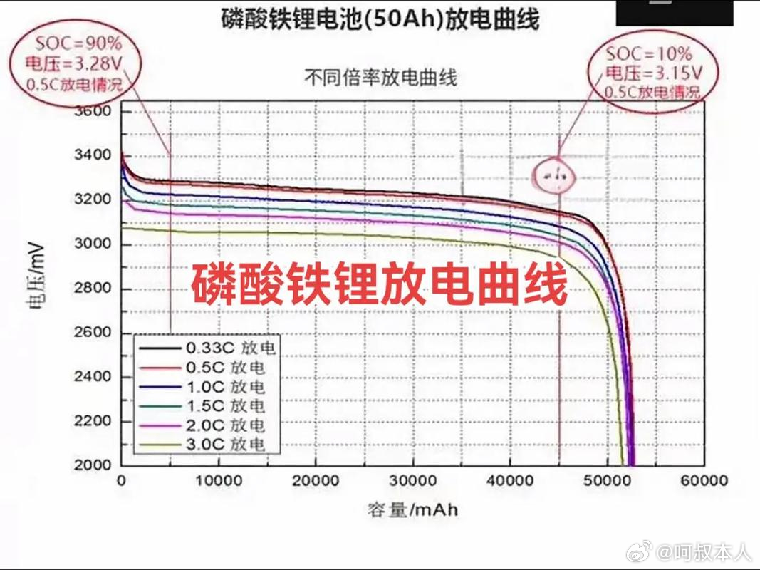 新款仰望U7首搭第二代刀片电池这个二代刀片电池参数很爆啊！难怪续航直接破千了，首