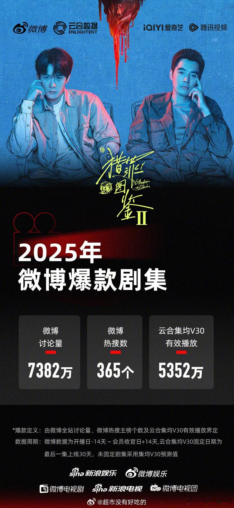 檀健次猎罪图鉴2认证2025微博爆款剧集！👏 ​​​