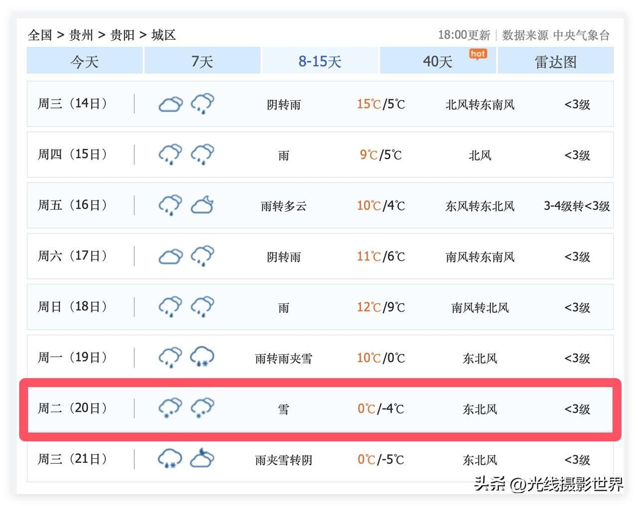 太棒了！1月20日，贵阳市，可能下雪啦！嗯，超级计算机认为，1月8日到18日，贵