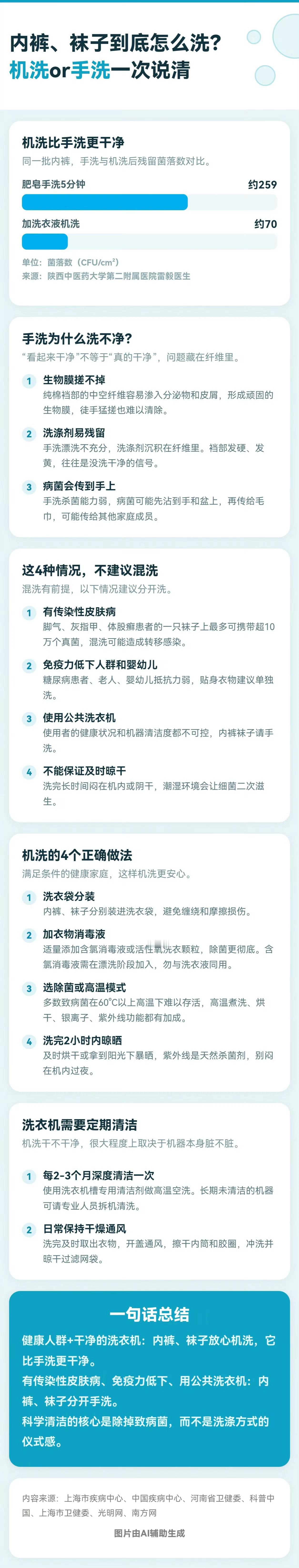 建议大家把内裤袜子丢洗衣机洗内裤袜子丢洗衣机洗比手洗更干净，在满足健康前提和规范