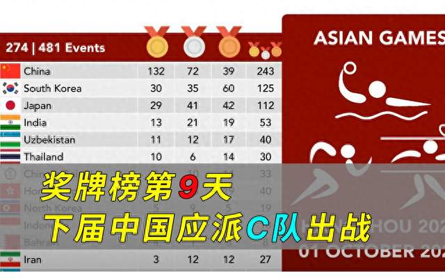 更改亚运排名规则？金牌优先才是官方标准