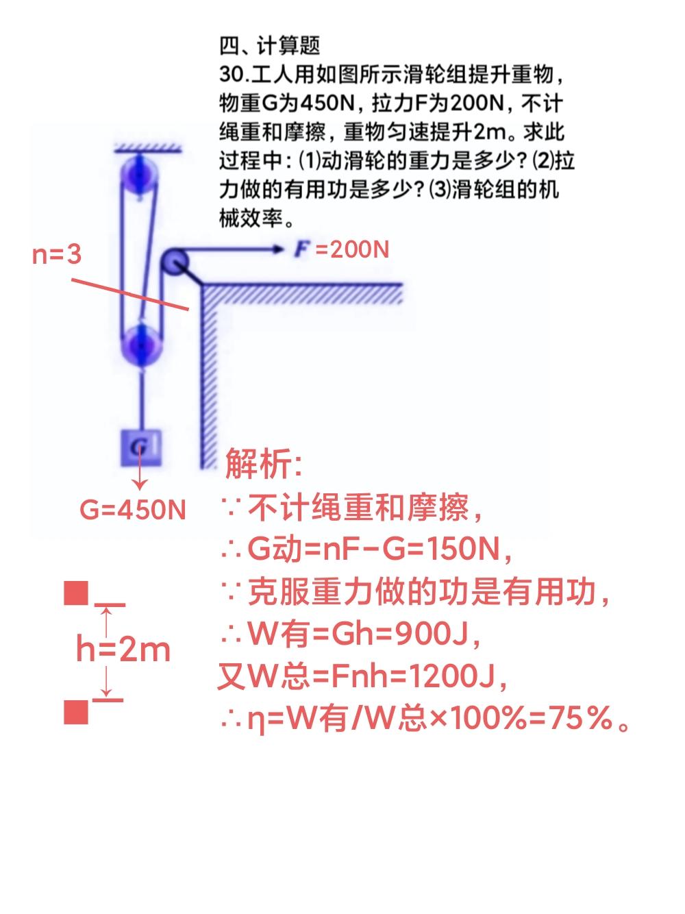 【践行者初中物理力学典题详解】
同学们好！滑轮组机械题一般都很简单，重点需要把握