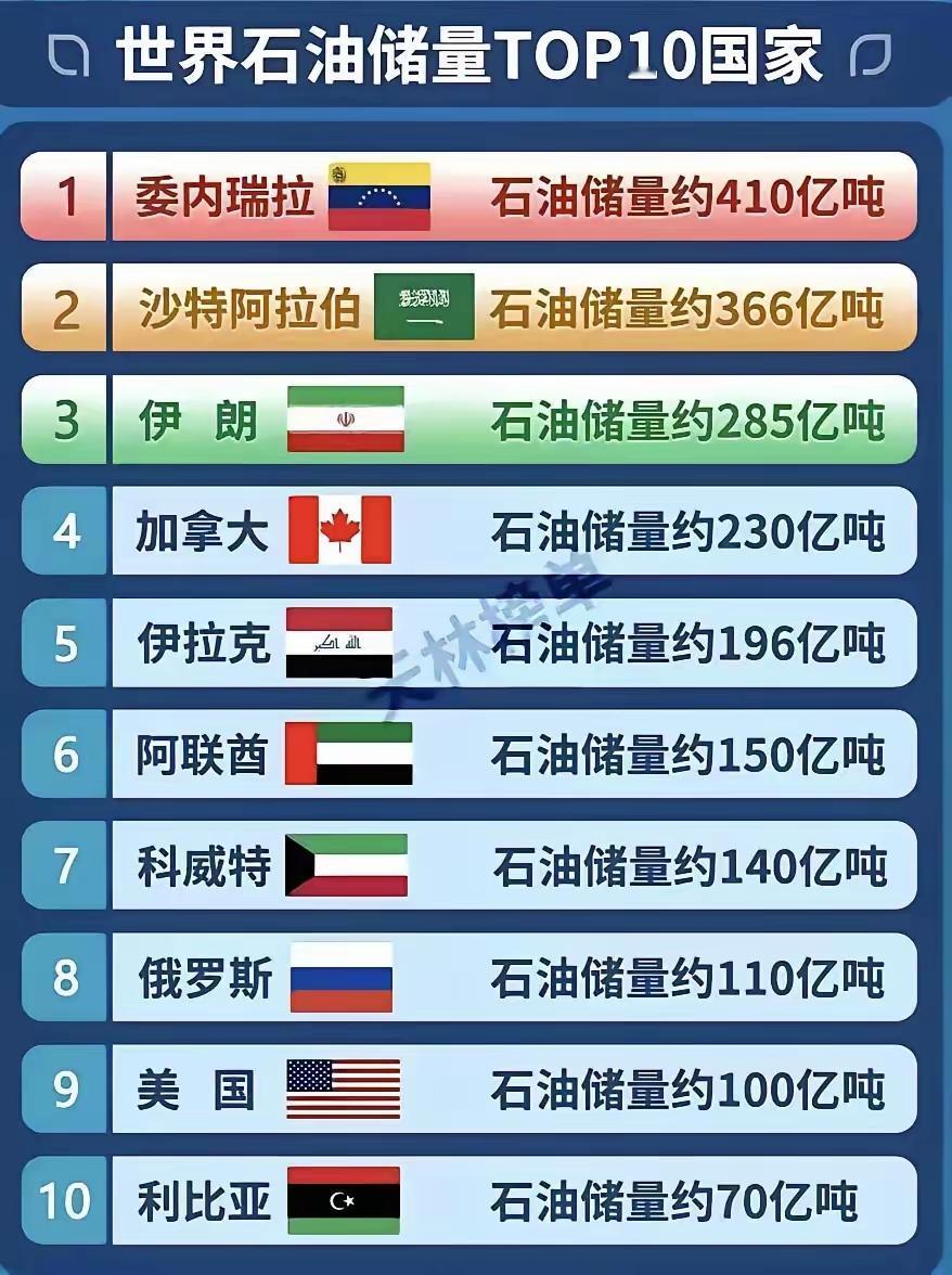 世界石油储量排名前十的国家及其对应的石油储量（单位：亿吨），具体如下：

1. 