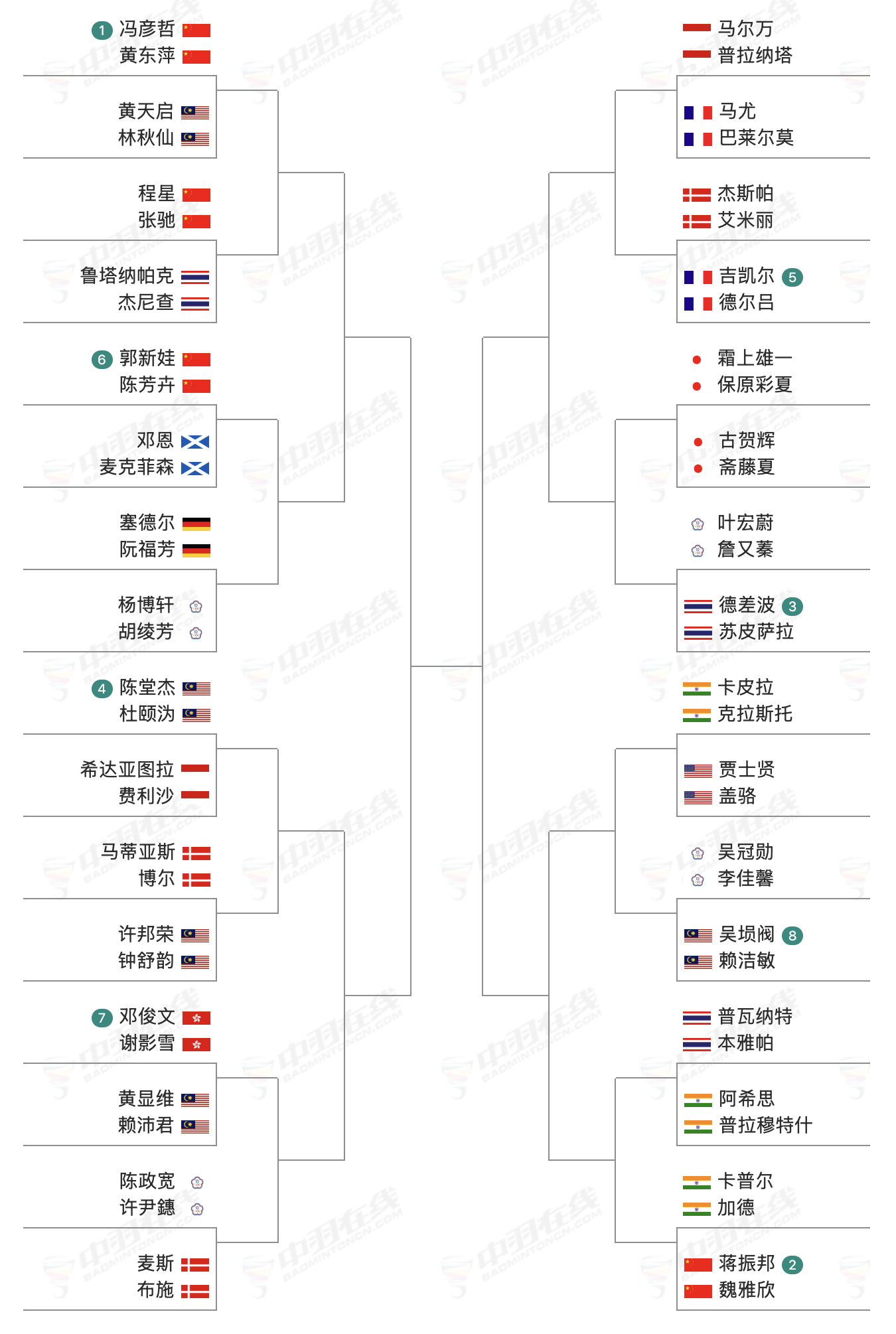 大马公开赛国羽签表 2026年大马羽毛球公开赛， 1月6日-1月11日，超级10