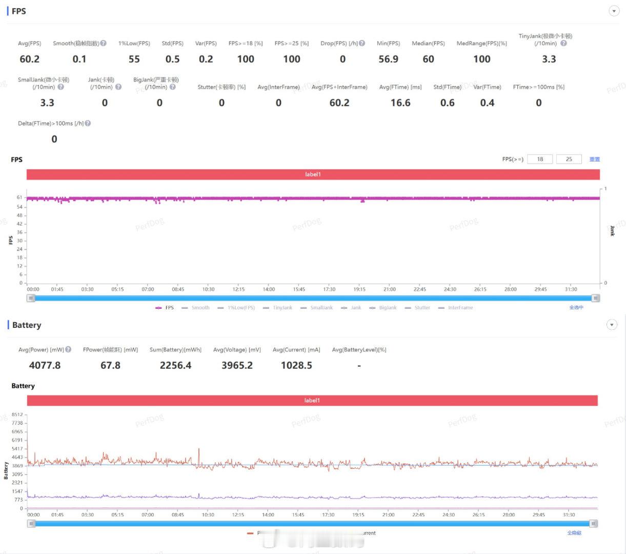 iQOO15 Ultra 在《原神》测试中，我们将画面档位调整为“极高”，并将帧