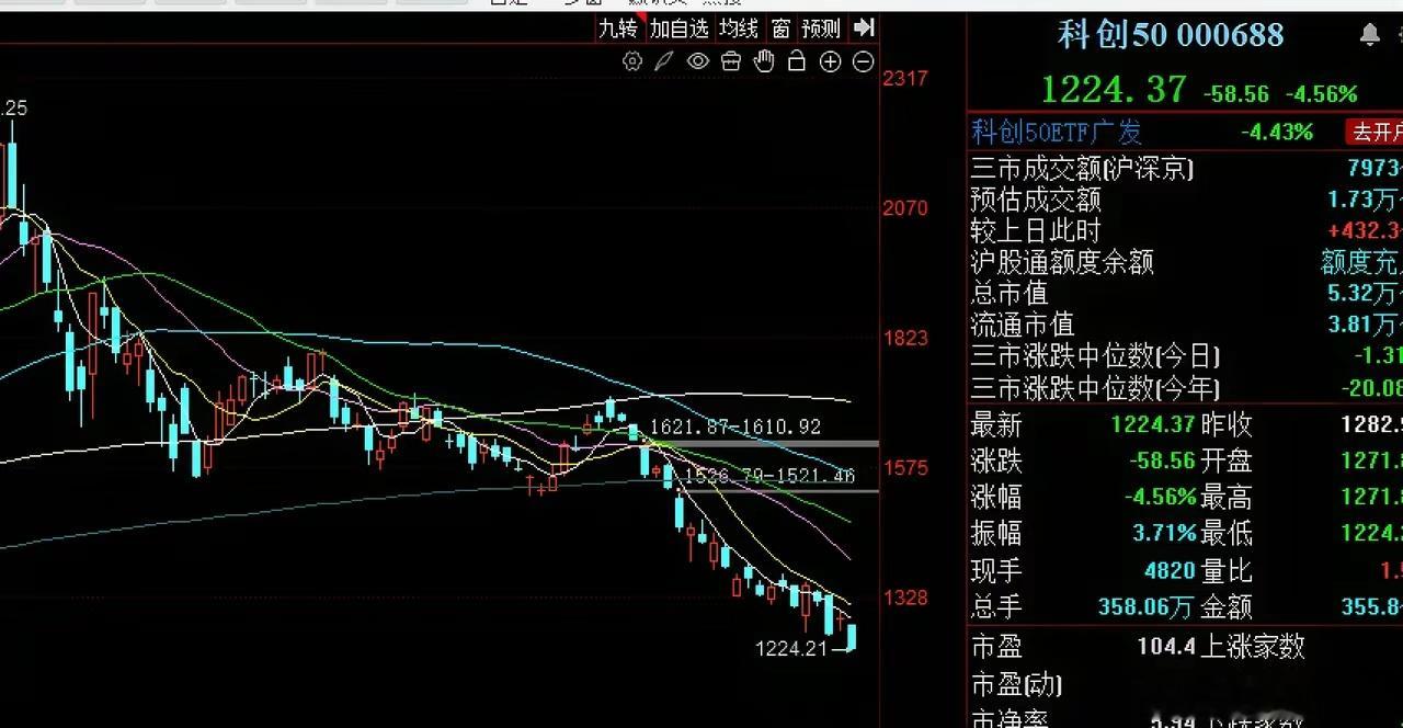 CPO龙头业绩双增股价反而暴跌，带崩光模块板块释放危险信号，怎么办？      
