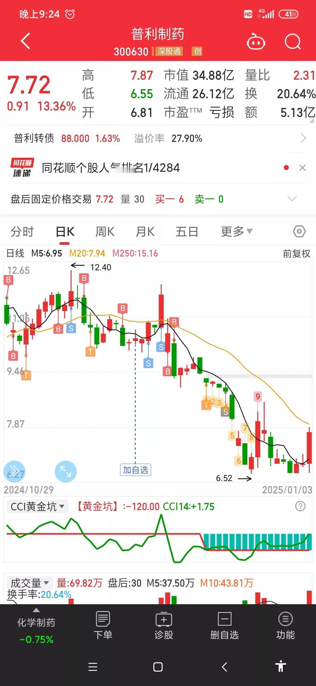 雷突然就来了，周四周五还有点心里不舒服。
别人都调整，他能拉大阳。
这下踏实了。