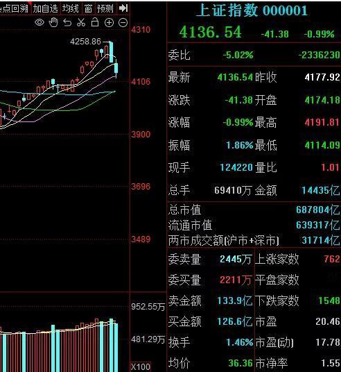 两天百点下跌，
终究还是大A的股民承担了
川普三天两夜“访华”的费用！！[捂脸]