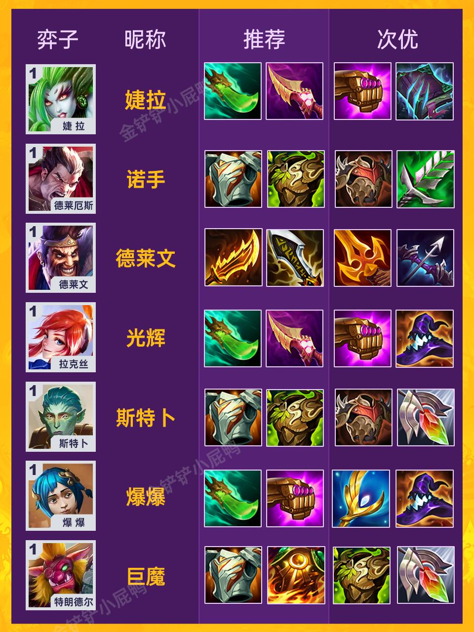 姐妹们，金铲铲S13最全英雄出装来拉！