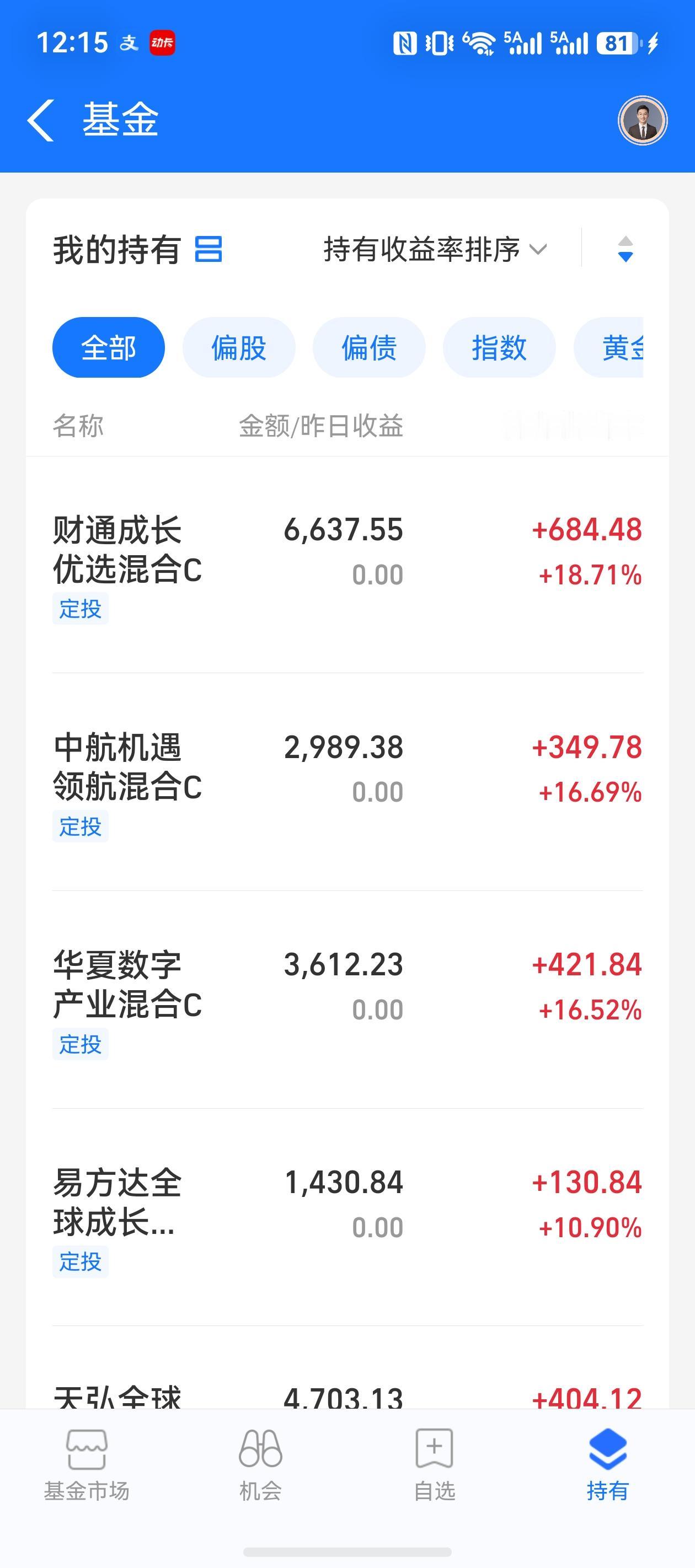 今日实盘操作：
1、止盈财通成长10%；
2、加仓天弘中证电网设备、富国医药创新