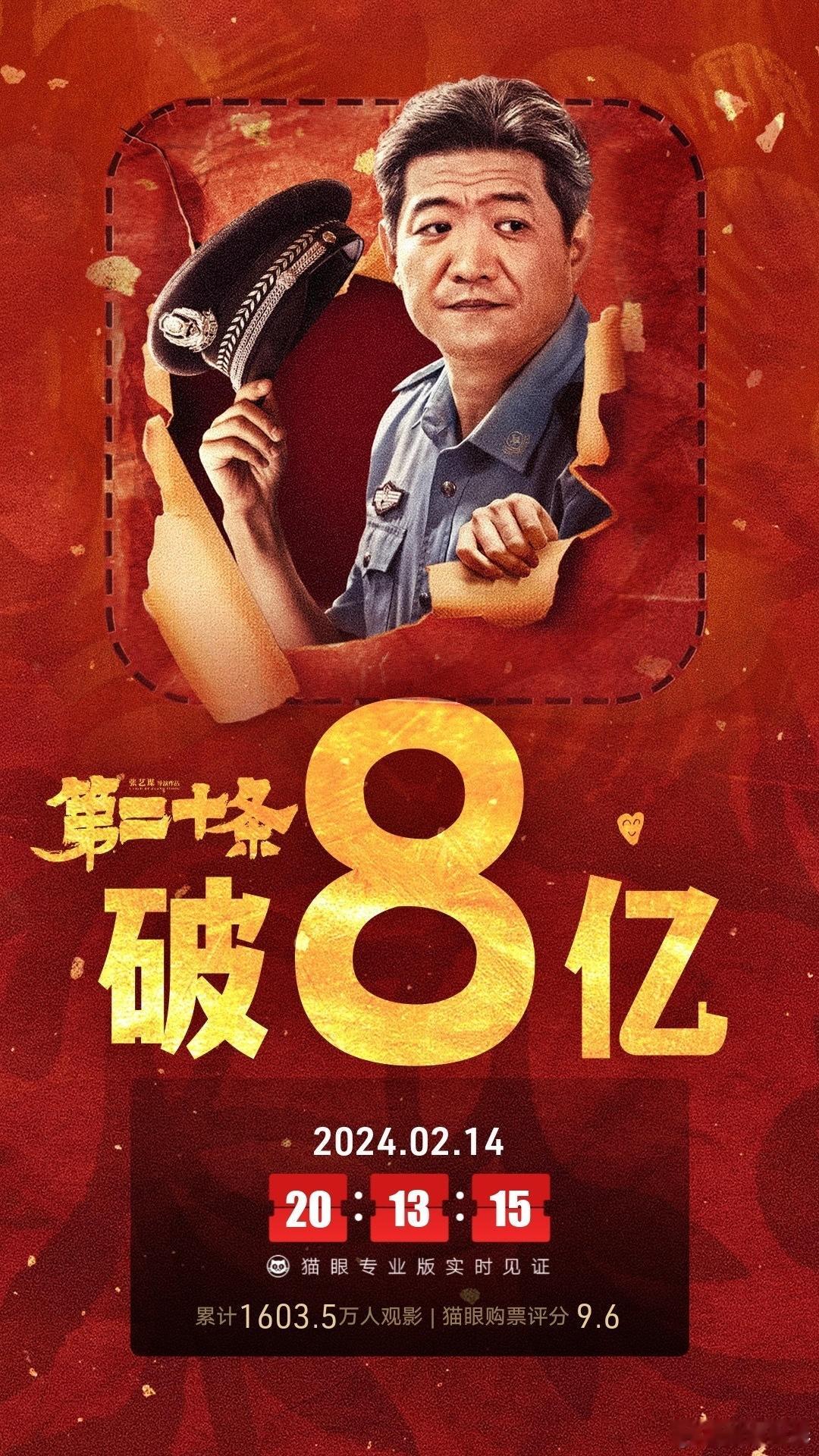 据猫眼专业版数据，电影《第二十条》 上映5天 ，总票房破8亿。 ​​​
