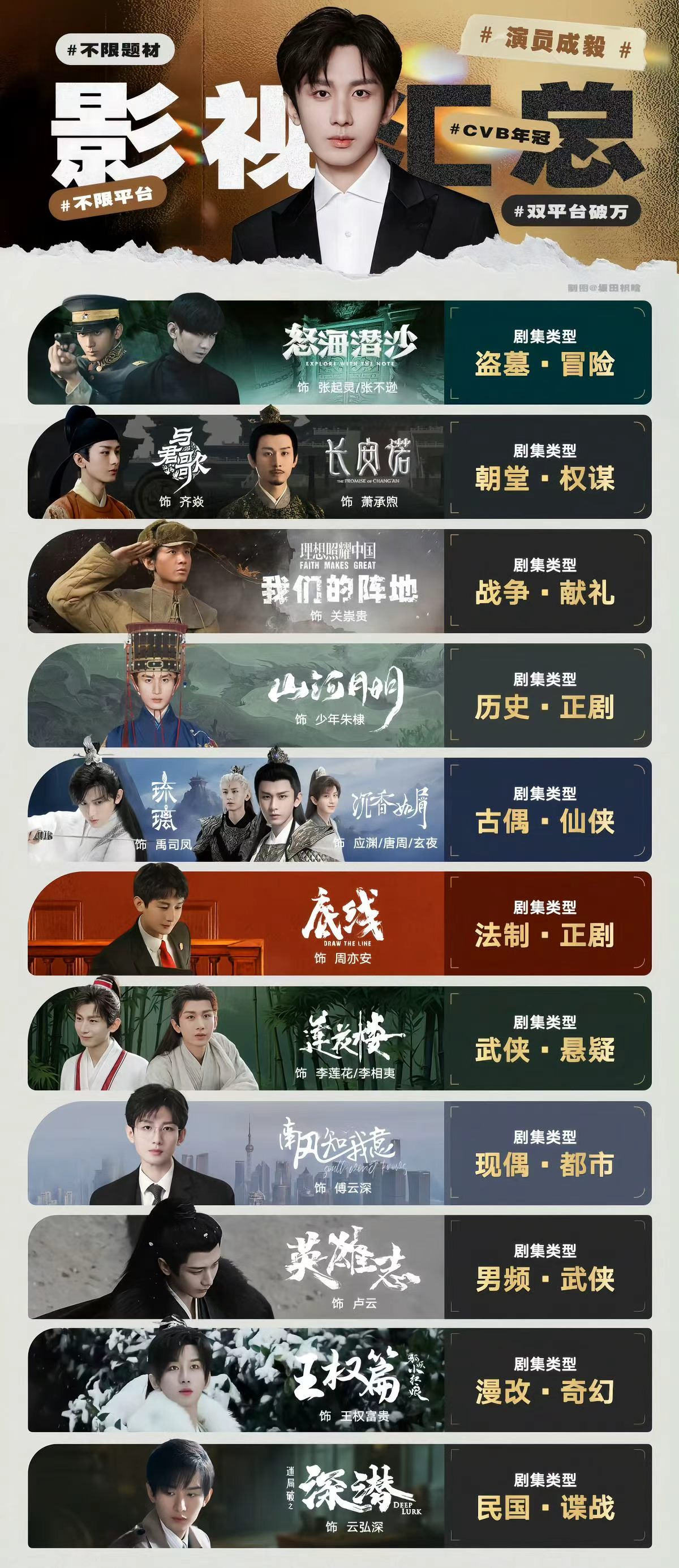 成毅角色塑造的厚度成毅下沉市场口碑成毅下沉市场口碑，成毅角色塑造的厚度，竟然有1