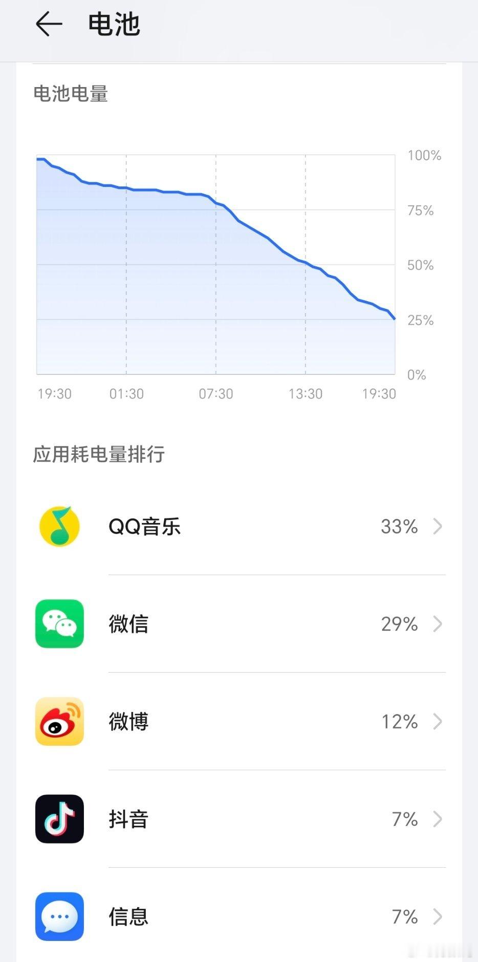最近一直把荣耀Magic V3当做主力机来用，这手机续航是真牛X，昨天下午充满电