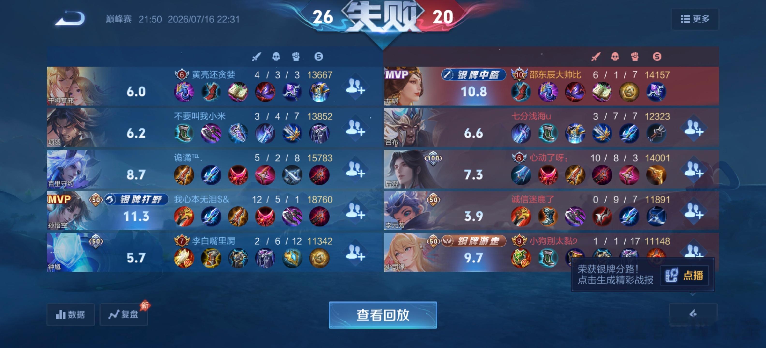王者荣耀北笙 最后一大场3:0寻思开开心心整两把巅峰赛。。。。。。对不起我应该下