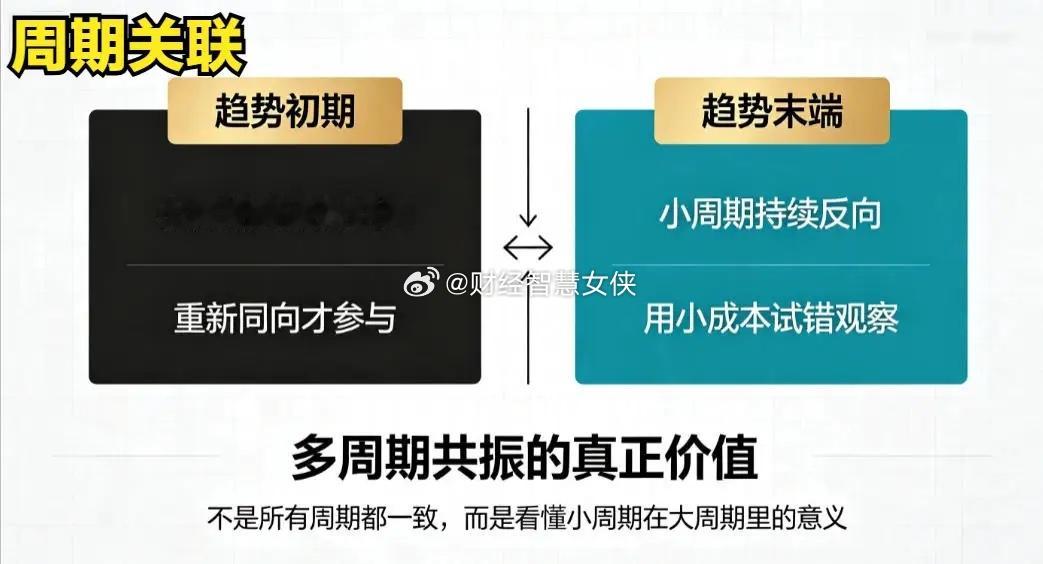 多周期交易最大误区：总以为大周期决定一切！看懂小周期，才算吃透行情很多做交易的朋