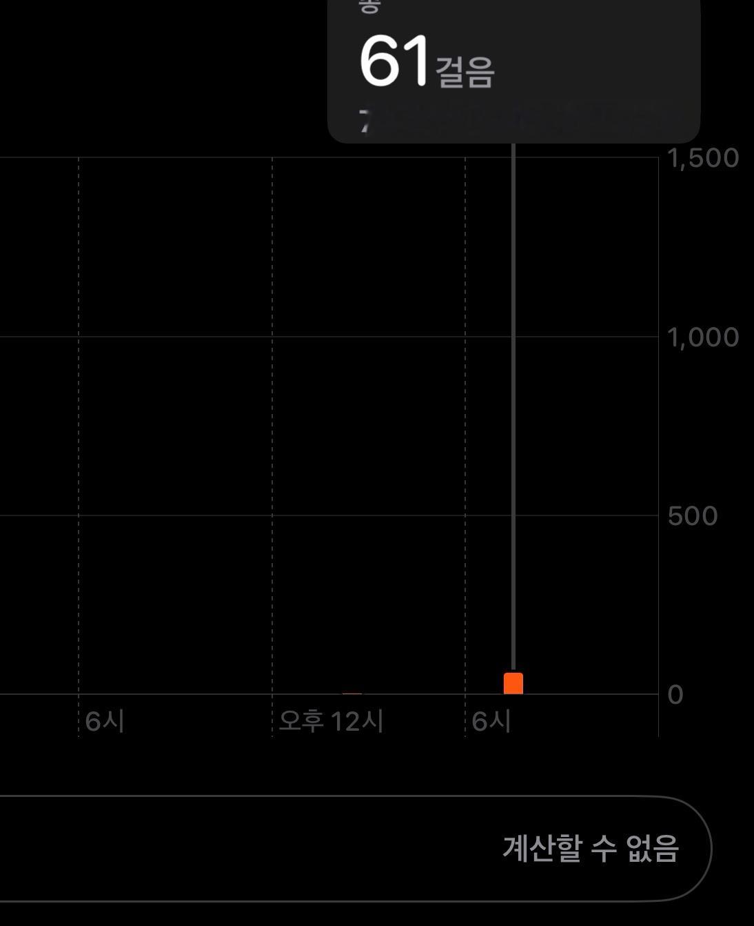 金允植允植来信 infp实锤，不爱户外活动，一天走了61步只在卫生间静静待着